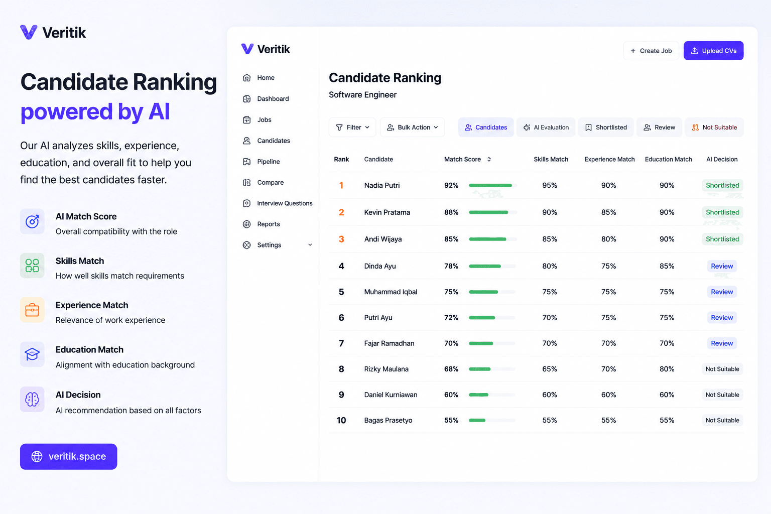 Veritik AI-powered candidate ranking