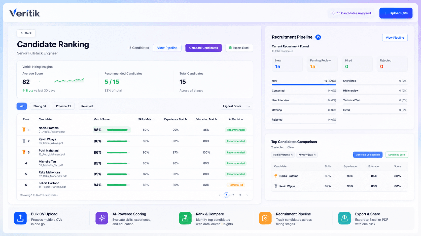 Veritik candidate ranking, recruitment pipeline, and comparison workspace